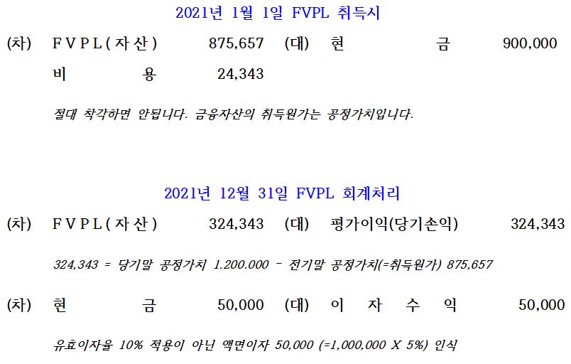 Fvpl Instrument 당기손익-공정가치측정 채무상품(FVPL) 회계처리 사례 - Channel-JS