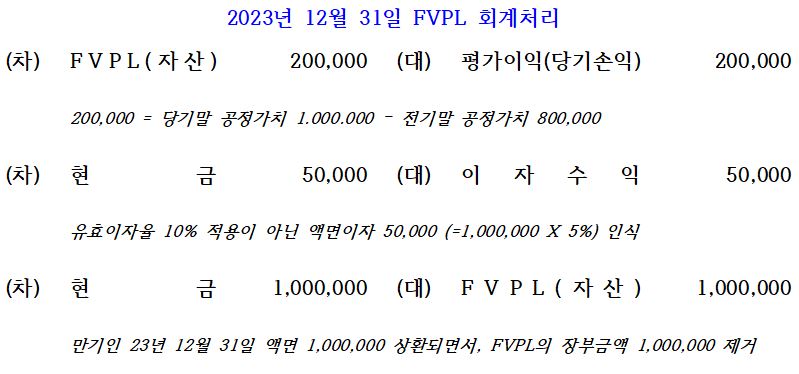 Fvpl Instrument 당기손익-공정가치측정 채무상품(FVPL) 회계처리 사례 - Channel-JS
