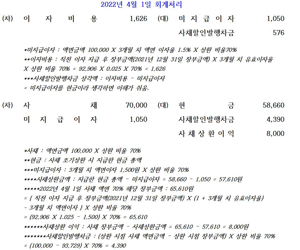 사채조기상환(중도상환) 회계처리(사채상환손익 등) - Channel-JS