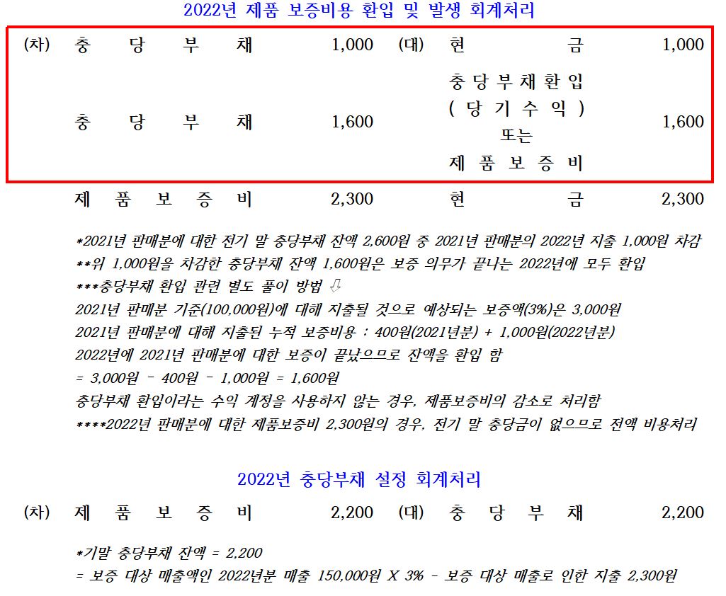 제품보증충당부채 회계처리 사례(제품보증비계산, 판매보증충당금) - Channel-JS