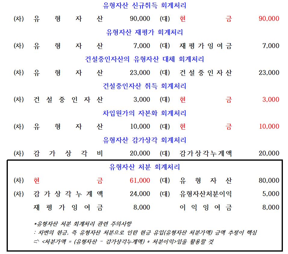 투자활동 현금흐름 계산 방법(유형자산, 금융자산 사례, 직접법과 간접법 활용) - Channel-JS