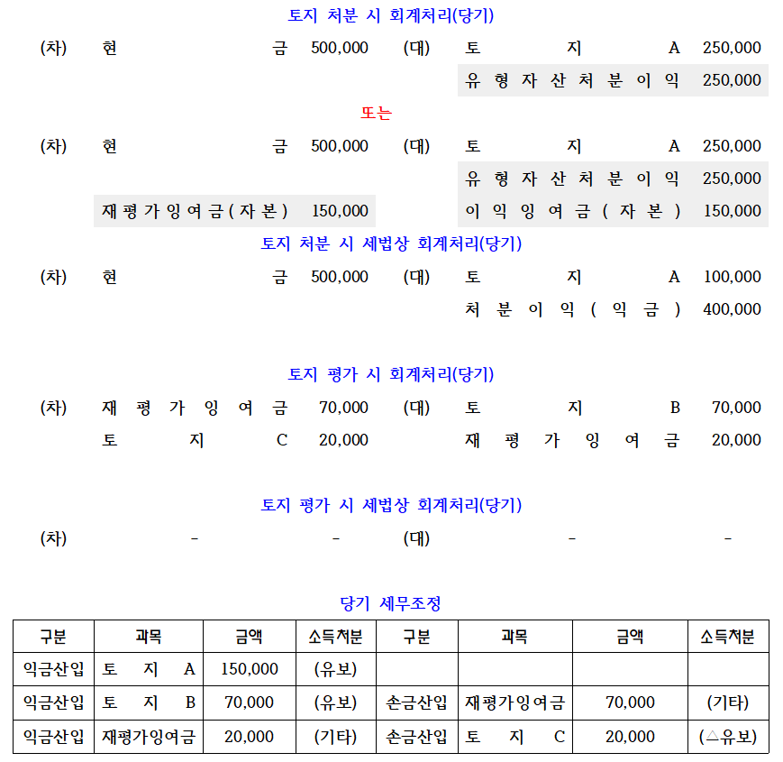 토지 처분 세무조정