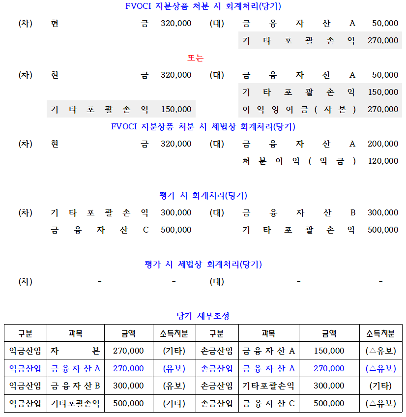 FVOCI 지분상품 처분 세무조정