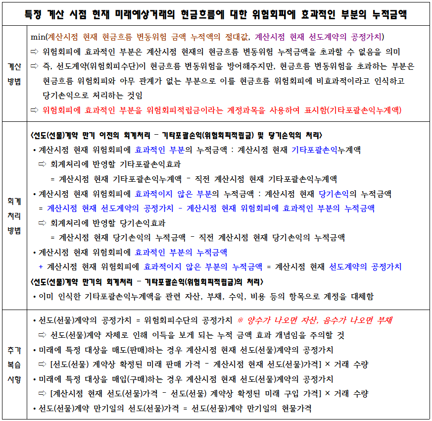 특정 계산 시점 현재 미래예상거래의 현금흐름에 대한 위험회피에 효과적인 부분의 누적금액