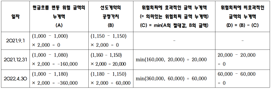 물음2 풀이