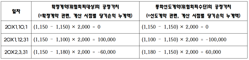 사례 풀이과정