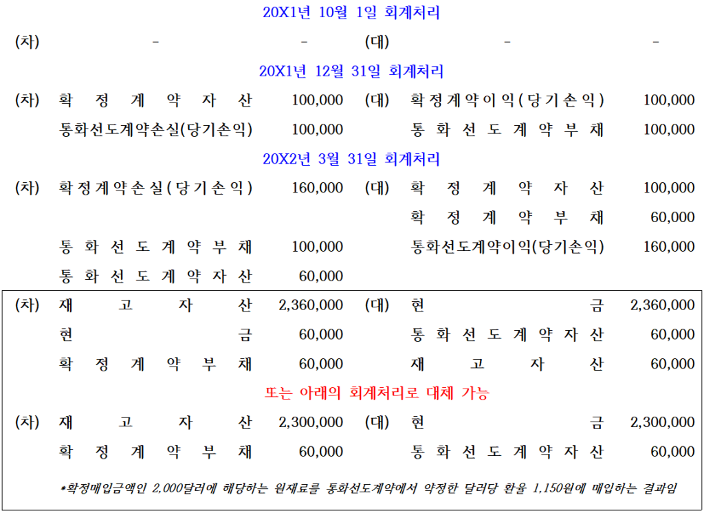 물음1 회계처리 방법