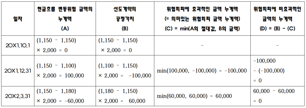 물음2 풀이과정