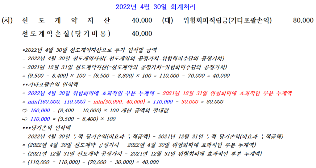 2022년 회계처리