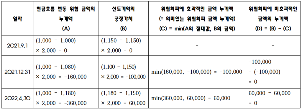 추가사례풀이