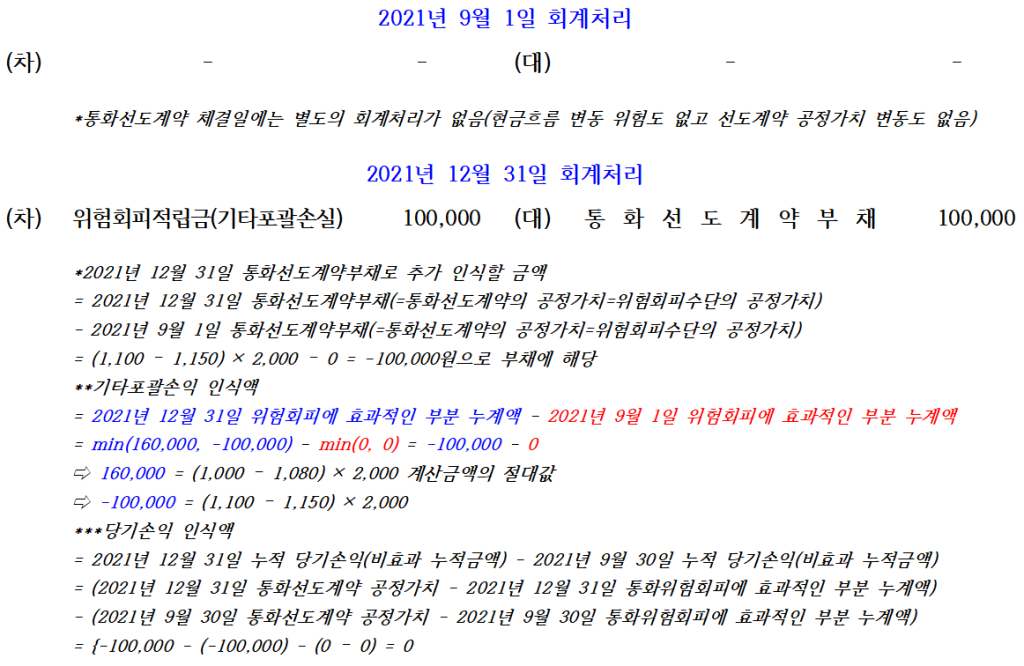 물음1 2021년 회계처리