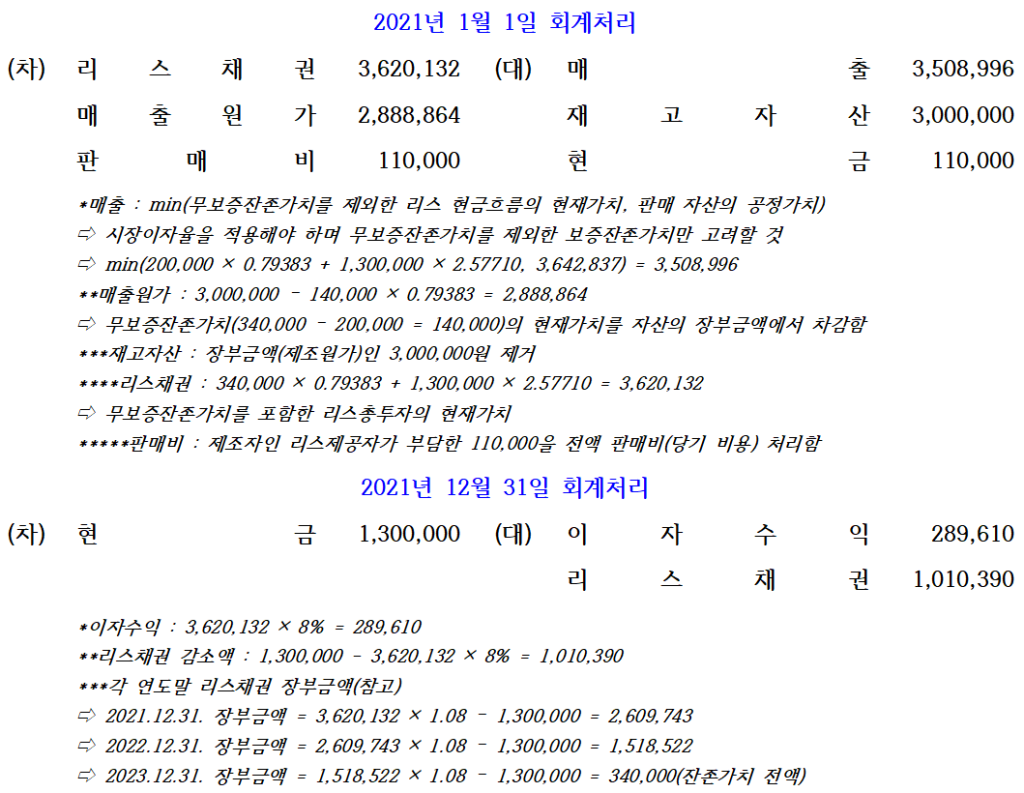 (물음1, 2)회계처리