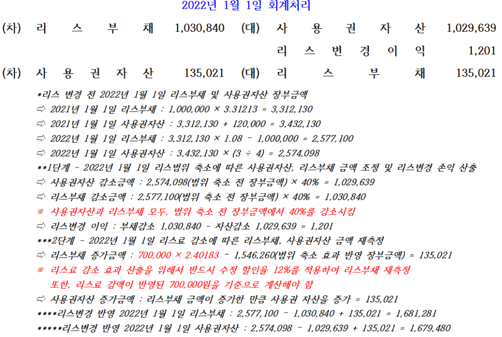 (물음2) 2022년 1월 1일 회계처리