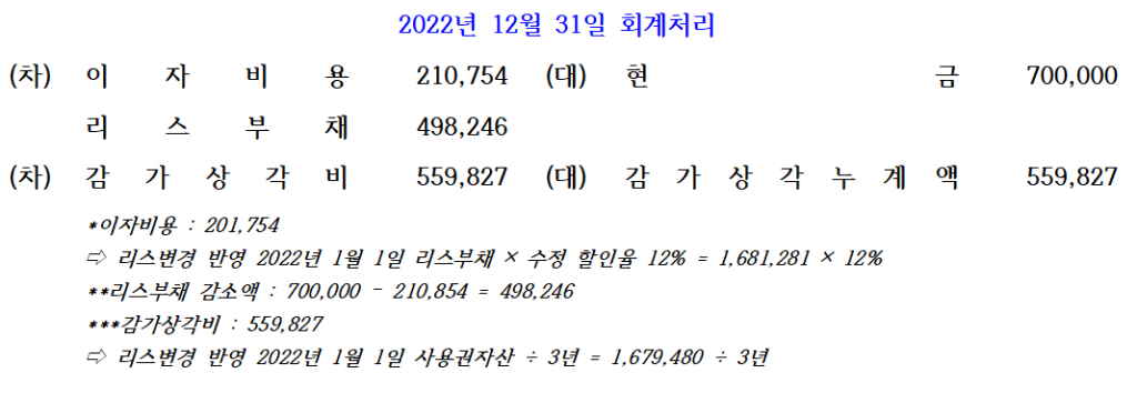 (물음2) 2022년 12월 31일 회계처리