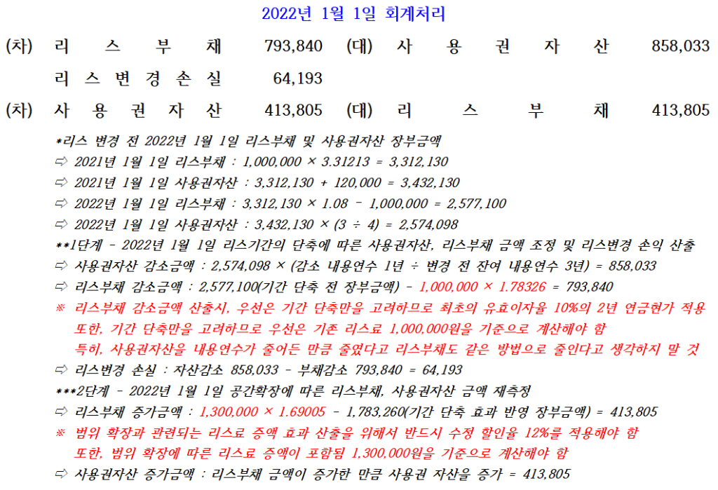 (물음3) 2022년 1월 1일 회계처리