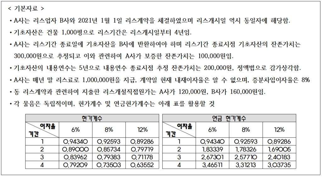 리스변경 종합사례 기본자료