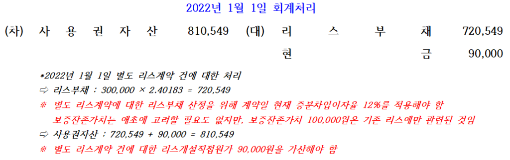 (물음1) 2022년 1월 1일 회계처리