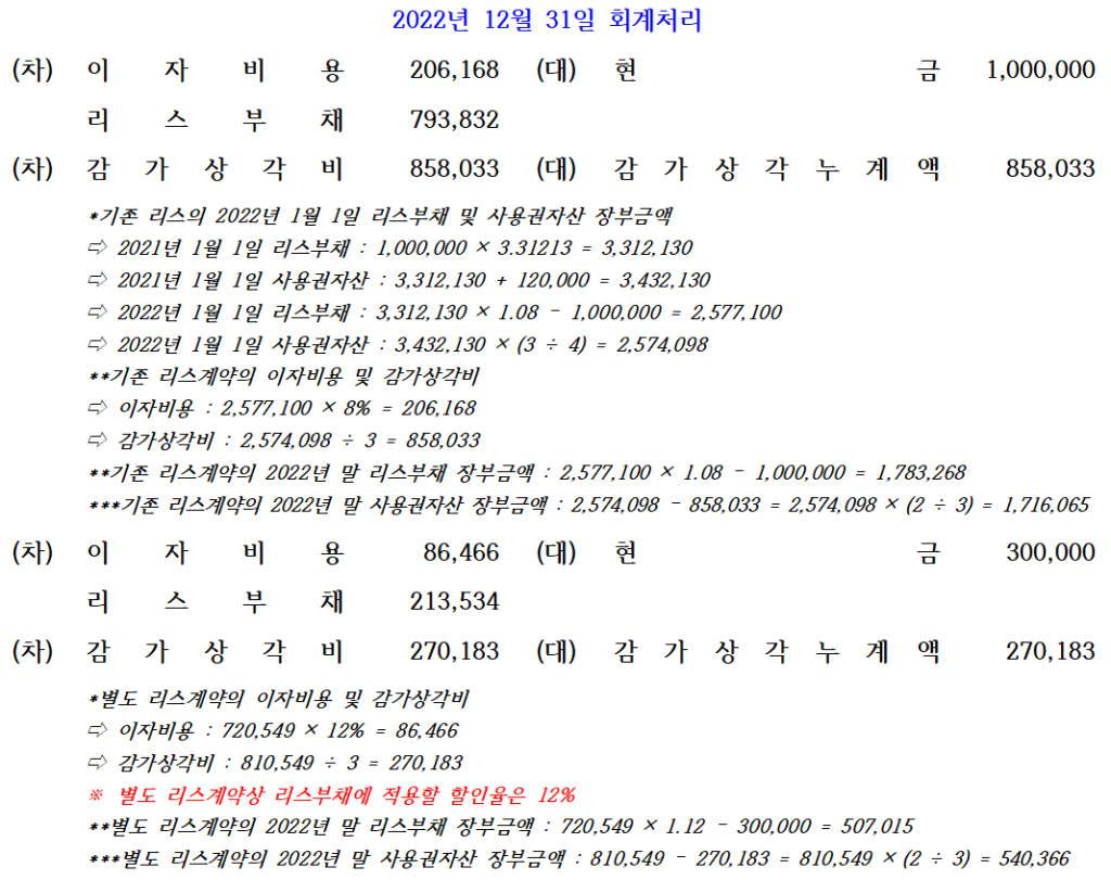 (물음1) 2022년 12월 31일 회계처리