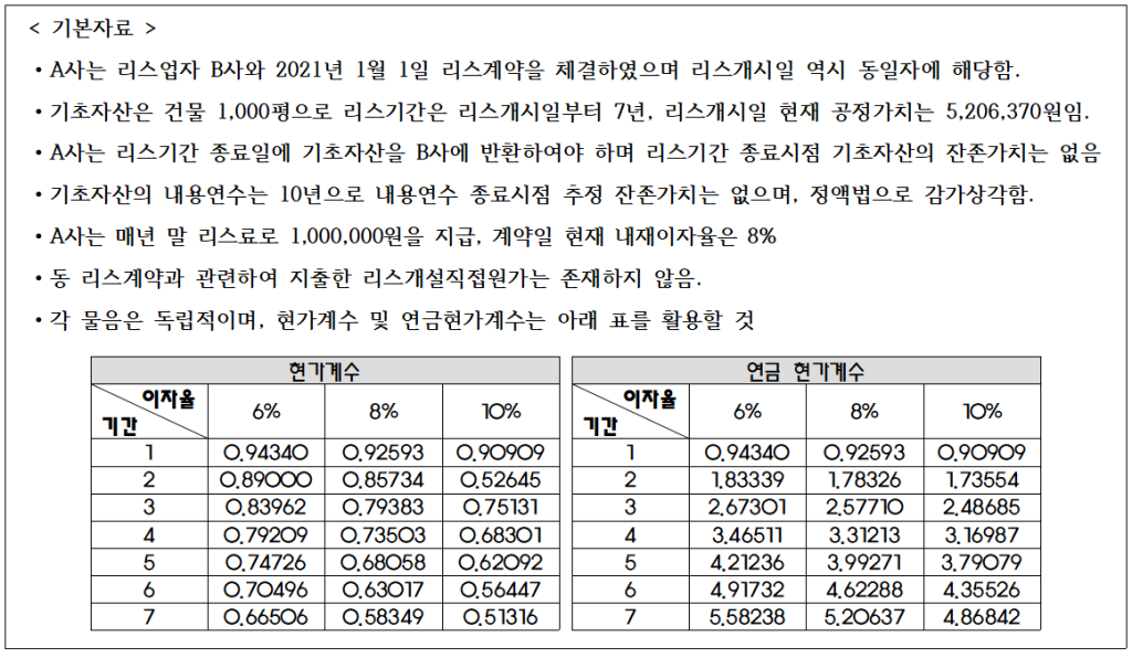 전대리스 사례문제 기본자료